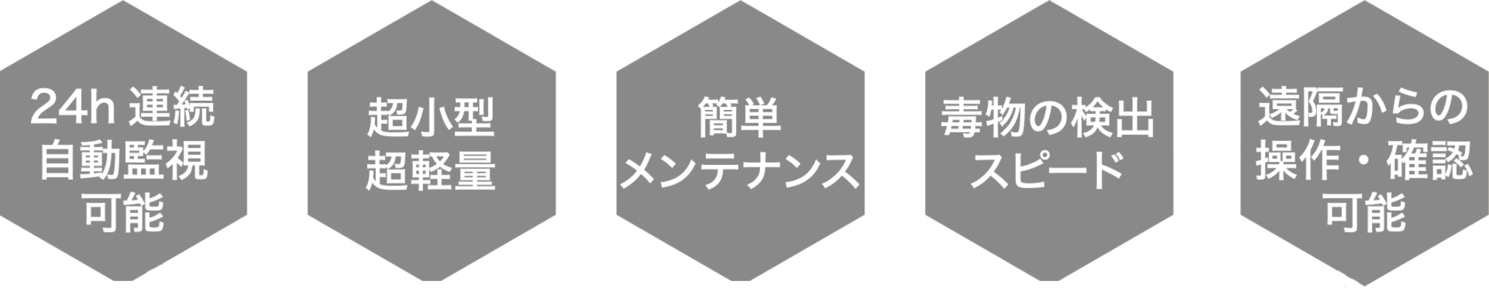 24h 連続 自動監視 可能, 超小型 超軽量, 簡単 メンテナンス, 毒物の検出 スピード, 遠隔からの操作・確認可能